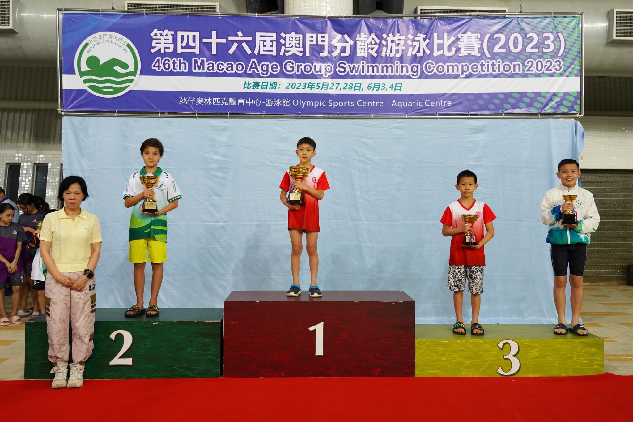 Macau Age Group